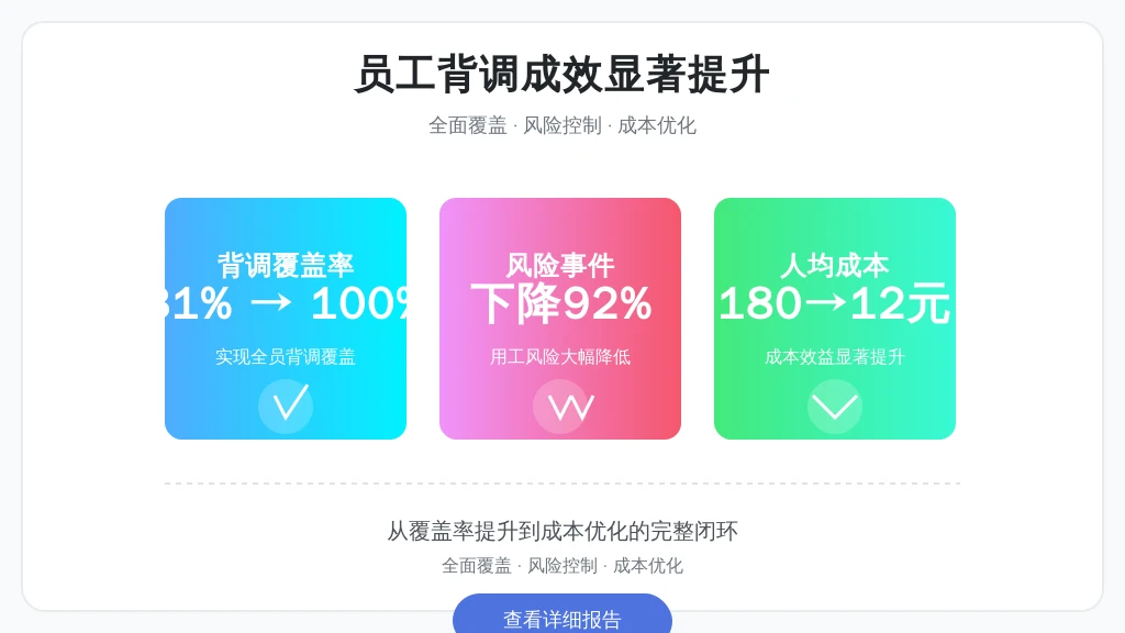 某新能源汽车企业曾因流水线员工虚构工作经验,导致新品发布会物料延误。接入利唐i人事系统后: