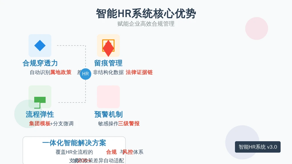 针对多层级企业的管理适配需求，建议从四个维度评估人事系统：