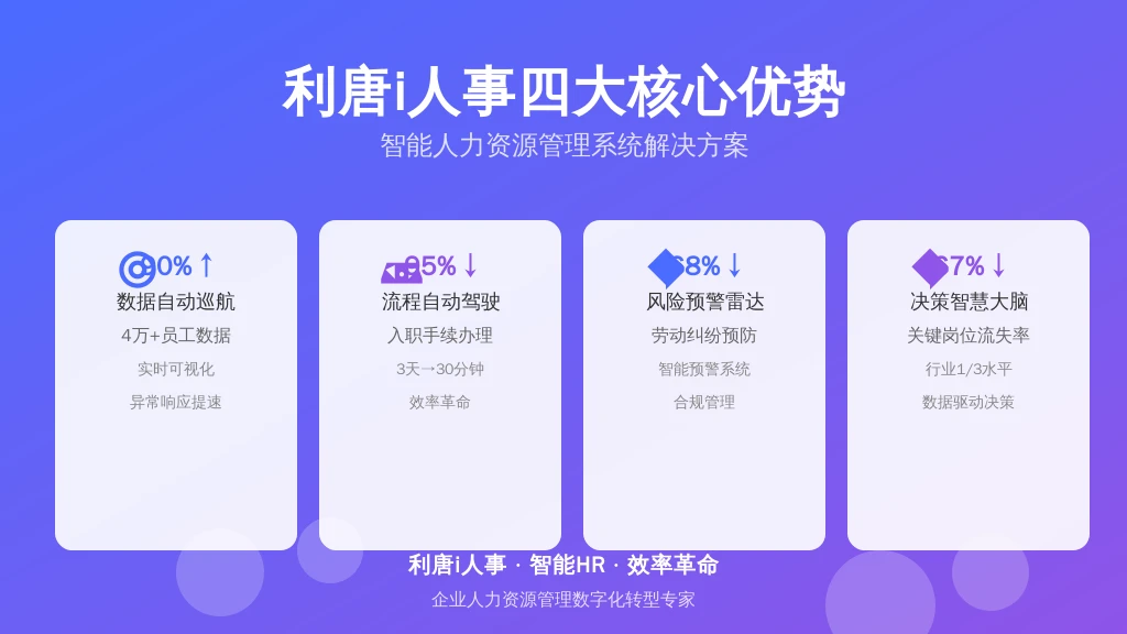 ['数据自动巡航', '流程自动驾驶', '风险预警雷达', '决策智慧大脑']