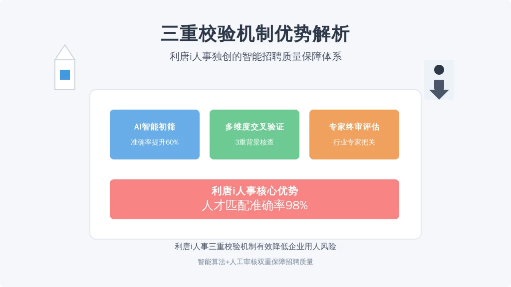 数字化时代HR必备技能：3分钟搞懂离职薪资计算+智能化工具实战指南