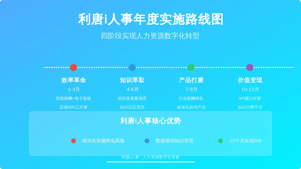 ['效率革命', '知识萃取', '产品打磨', '价值变现']