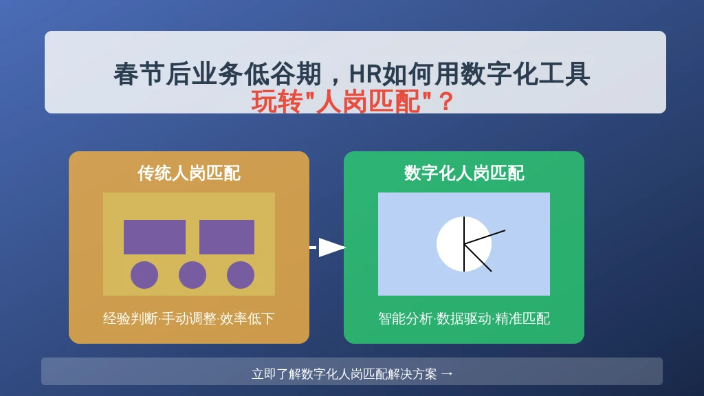春节后业务低谷期,HR如何用数字化工具玩转
