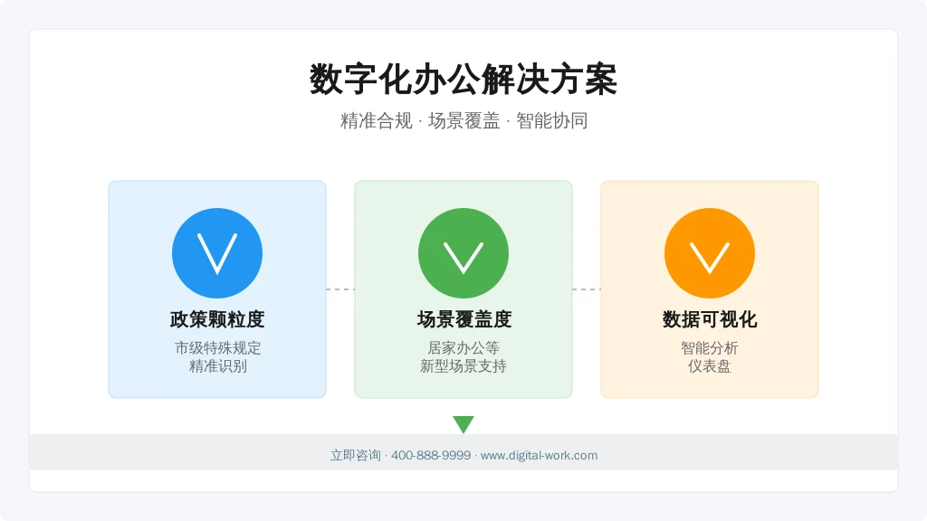 建议企业从五个维度评估系统：