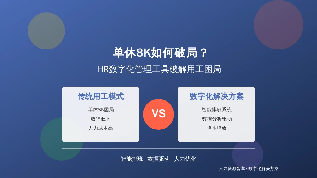 单休8K如何破局？HR数字化管理工具破解用工困局