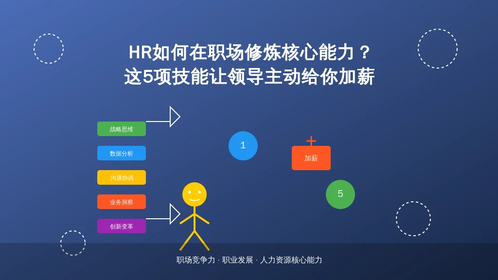 HR如何在职场修炼核心能力？这5项技能让领导主动给你加薪