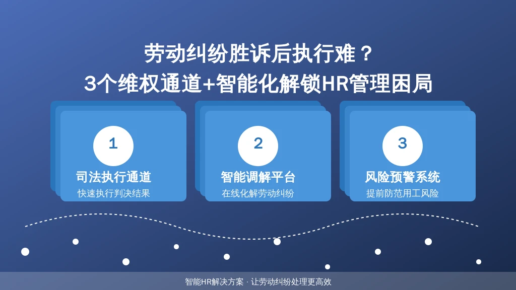 劳动纠纷胜诉后执行难？3个维权通道+智能化解锁HR管理困局