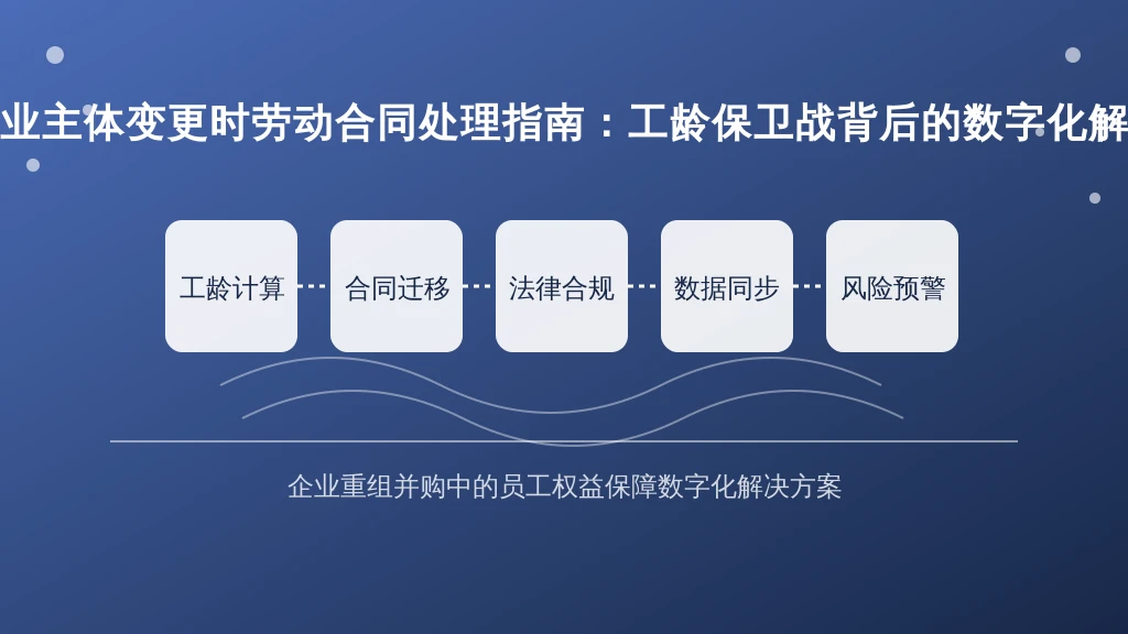企业主体变更时劳动合同处理指南：工龄保卫战背后的数字化解法