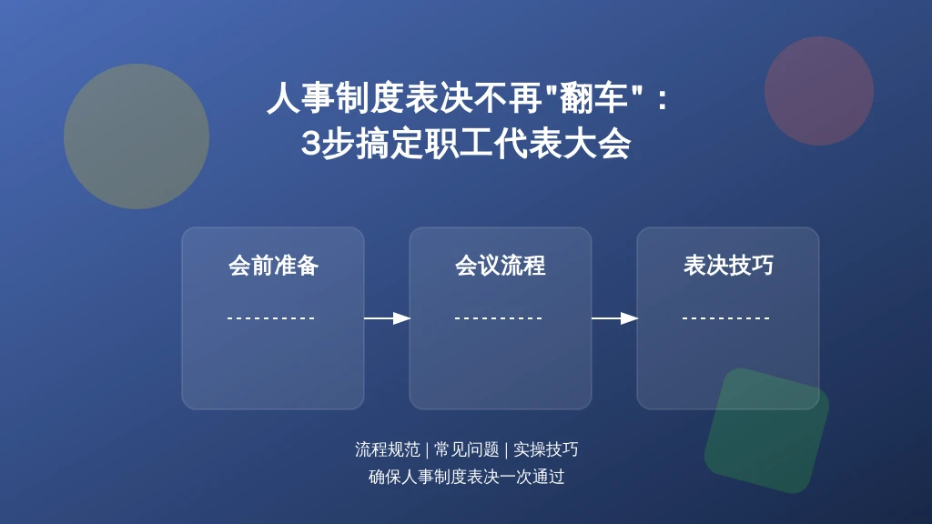 3步搞定职工代表大会 让人事制度表决不再