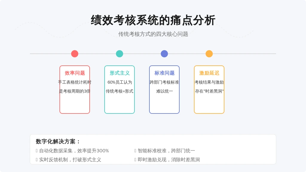 行业核心痛点：