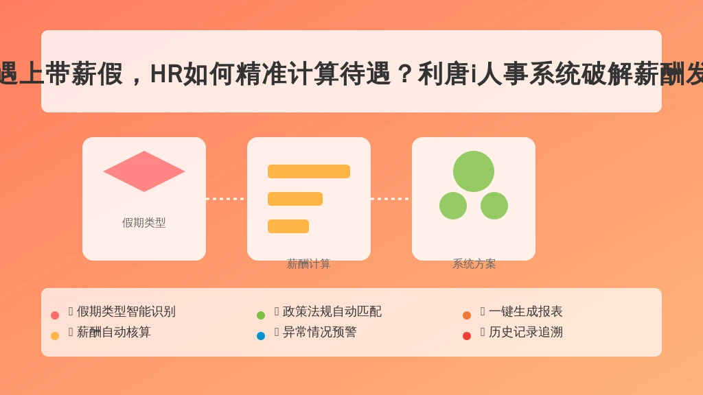 流产假遇上带薪假，HR如何精准计算待遇？利唐i人事系统破解薪酬发放困局
