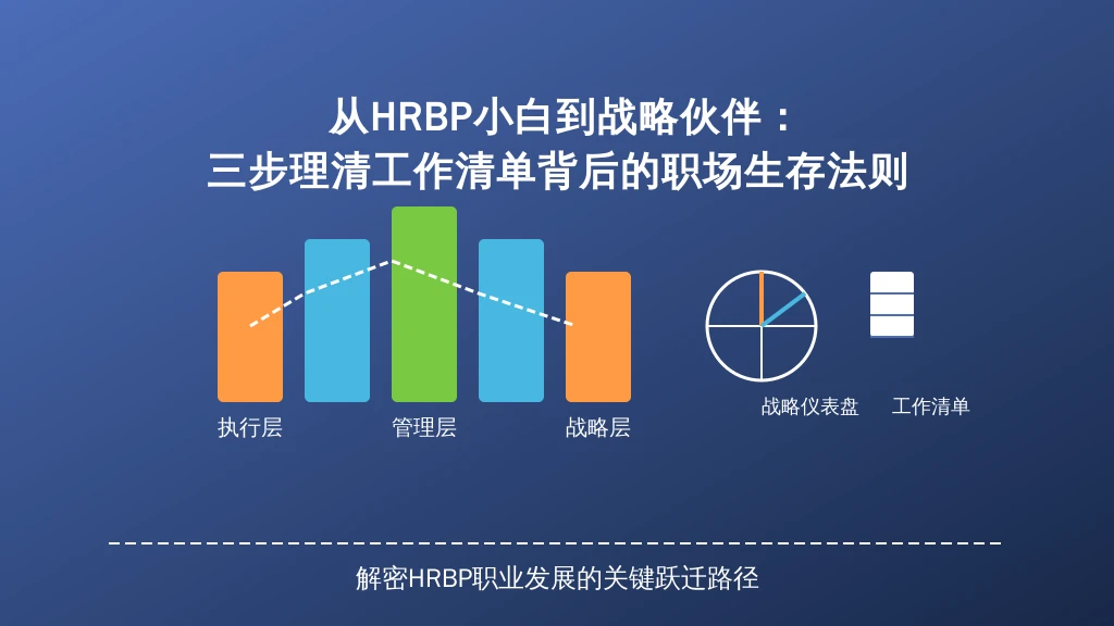 从HRBP小白到战略伙伴：三步理清工作清单背后的职场生存法则