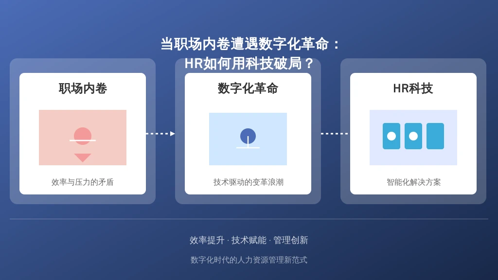 当职场内卷遭遇数字化革命：HR如何用科技破局？