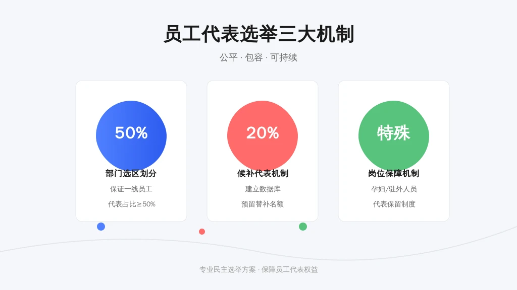 人员配置三重奏