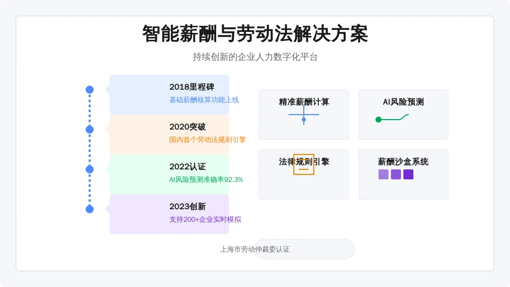 技术发展里程碑