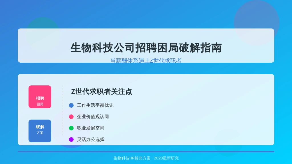生物科技公司招聘困局破解指南：当薪酬体系遇上Z世代求职者