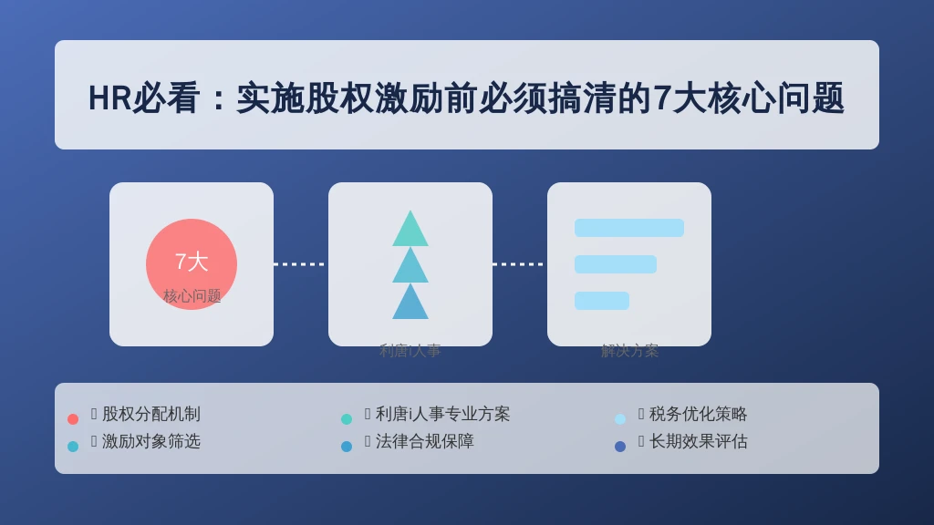 HR必看：实施股权激励前必须搞清的7大核心问题