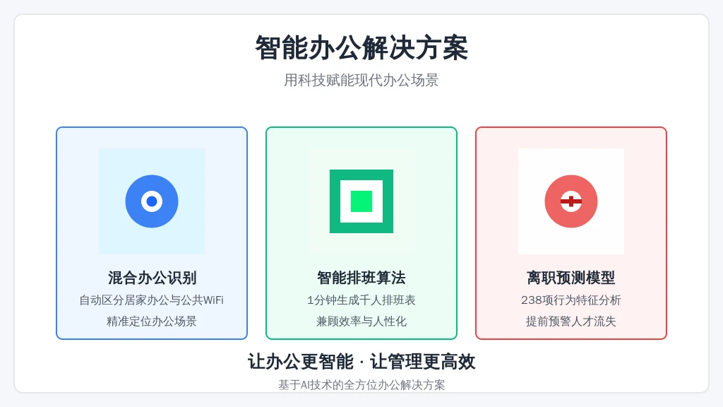 经过15年技术迭代，现在的系统藏着这些黑科技：