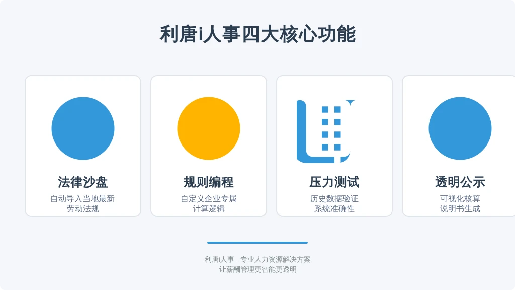 ['法律沙盘', '规则编程', '压力测试', '透明公示']