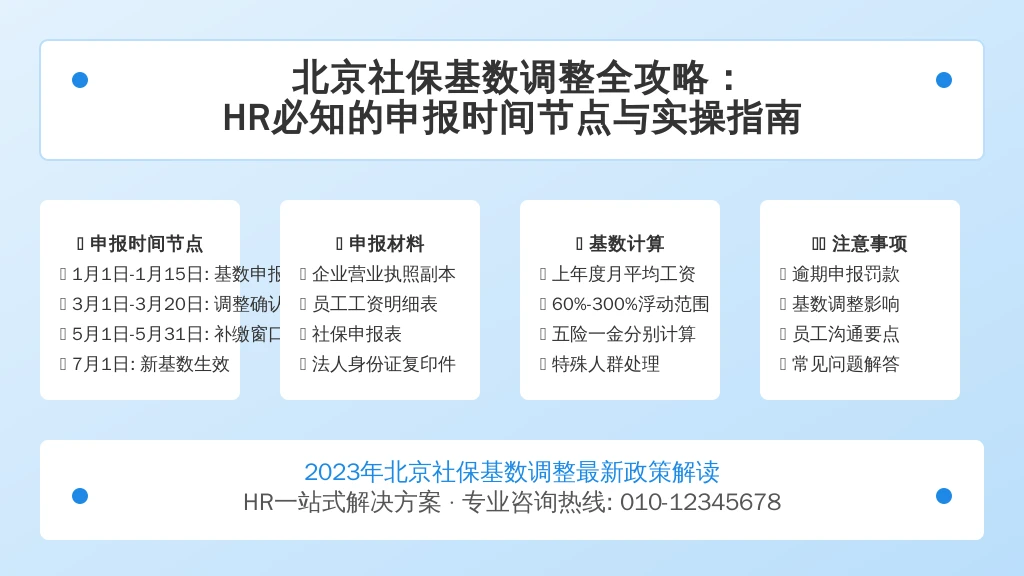 北京社保基数调整全攻略：HR必知的申报时间节点与实操指南