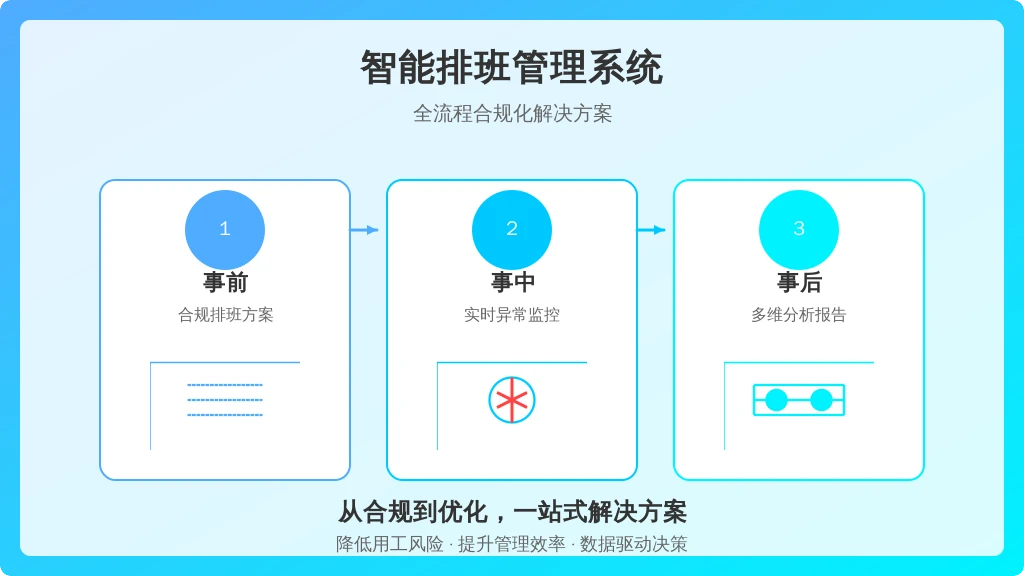 ['事前', '事中', '事后']