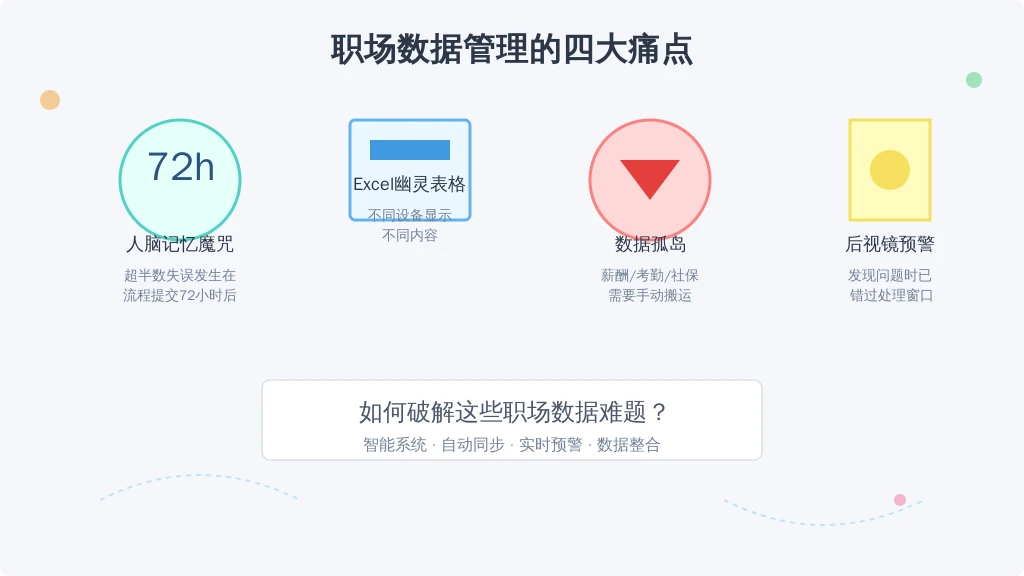 传统操作的四大致命伤