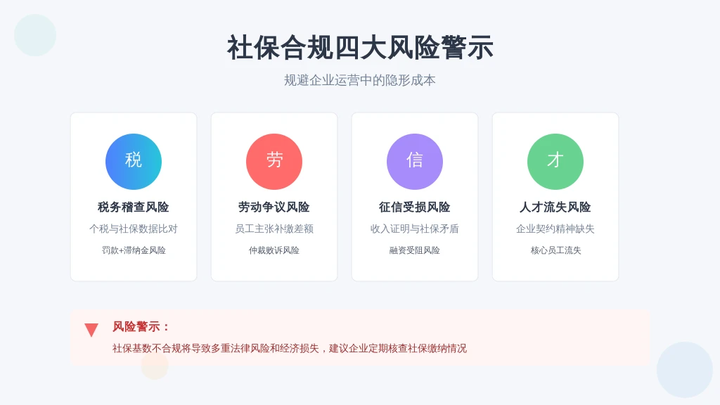 在社保入税改革持续推进的背景下，人社部2023年数据显示：超过68%企业存在社保基数与实发工资差异，其中房地产、互联网、零售行业尤为突出。这种