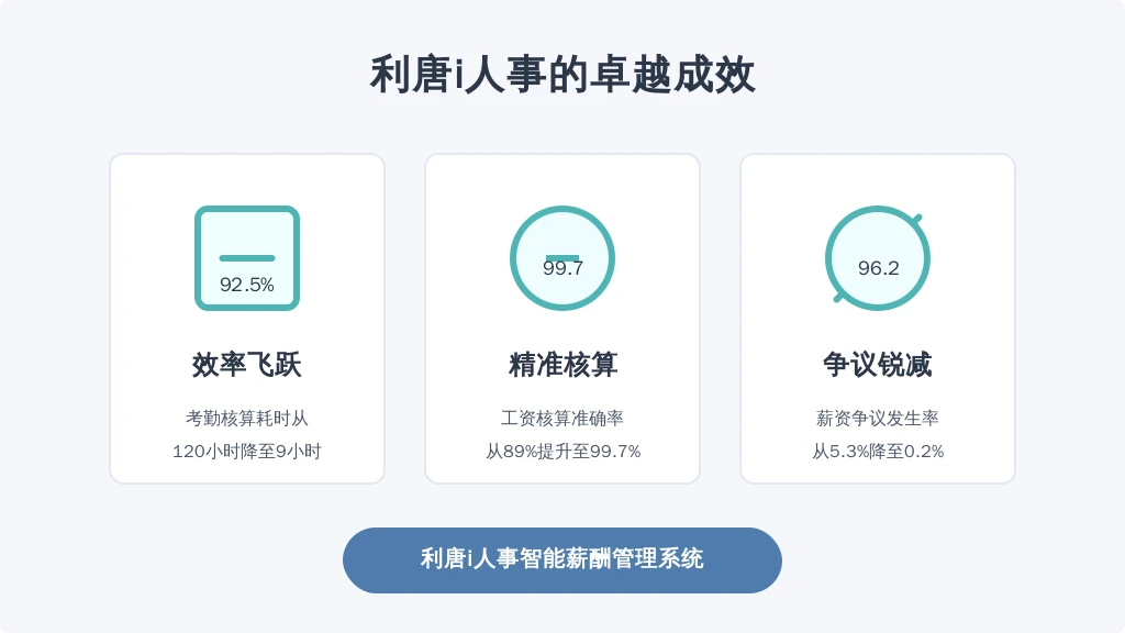 某汽车零部件企业（员工2300人）实施后：