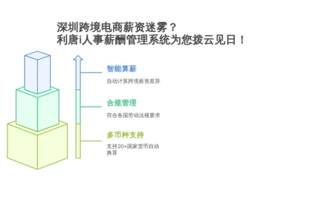 深圳跨境电商薪资迷雾？利唐i人事薪酬管理系统为您拨云见日！