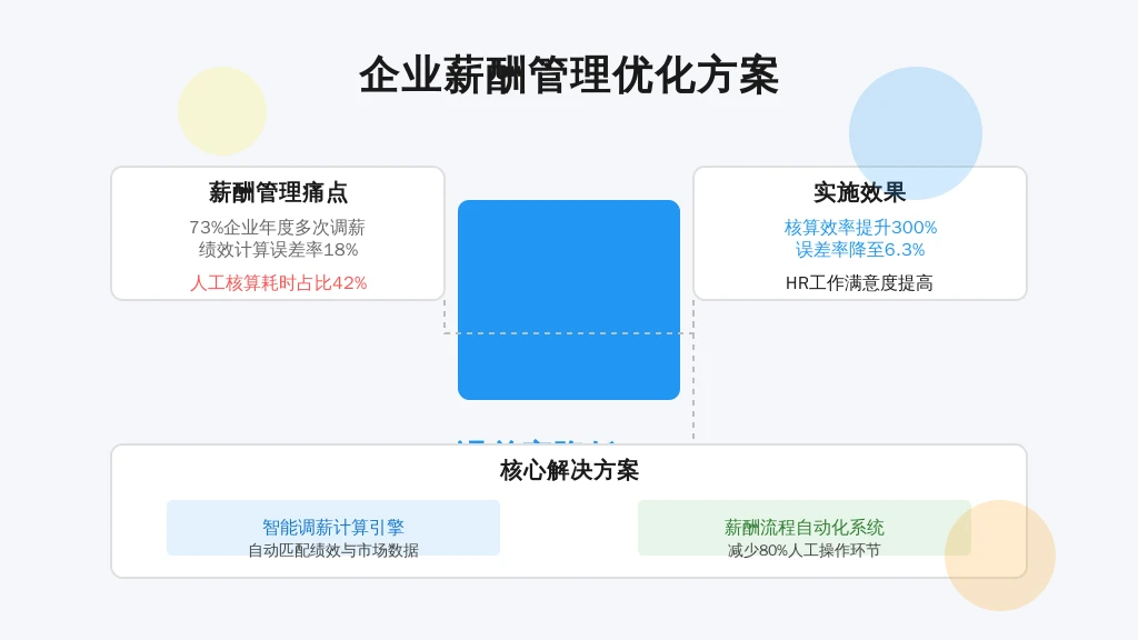 根据2023年薪酬管理调研报告显示：