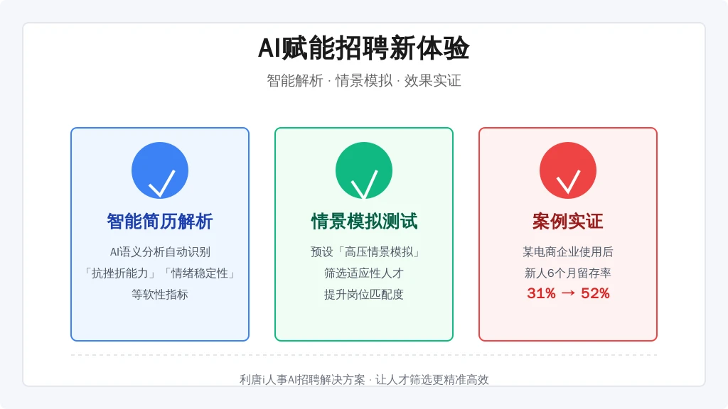 ['智能简历解析', '情景模拟测试', '案例实证']