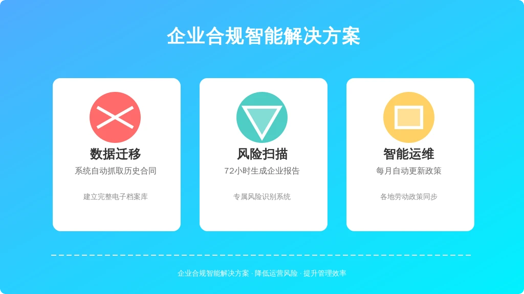 ['数据迁移', '风险扫描', '智能运维']