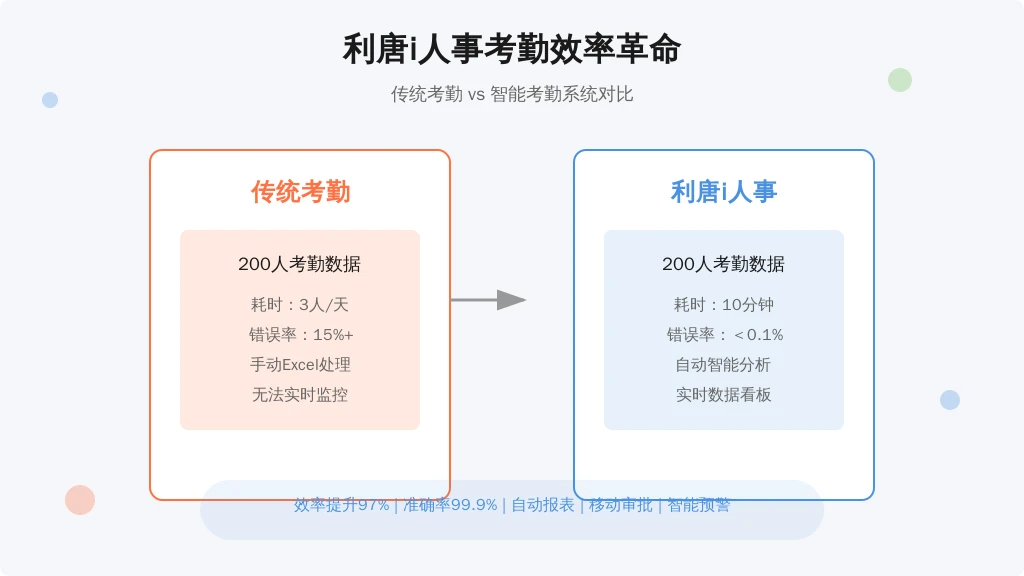 数字化时代下，HR如何借力人事系统实现效率革命？