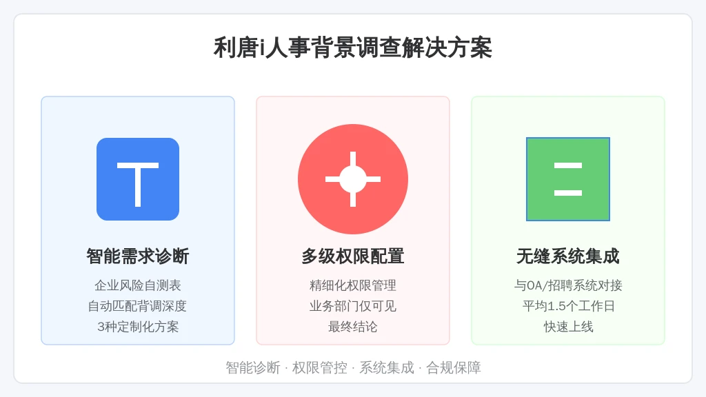 ['需求诊断', '权限配置', '系统集成', '合规培训']