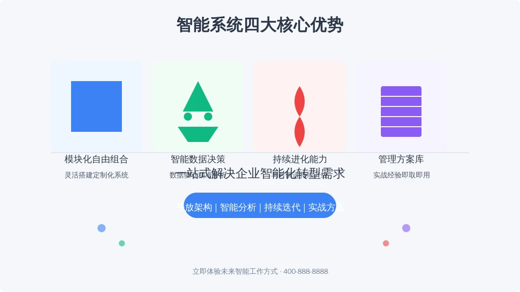 选择建议：