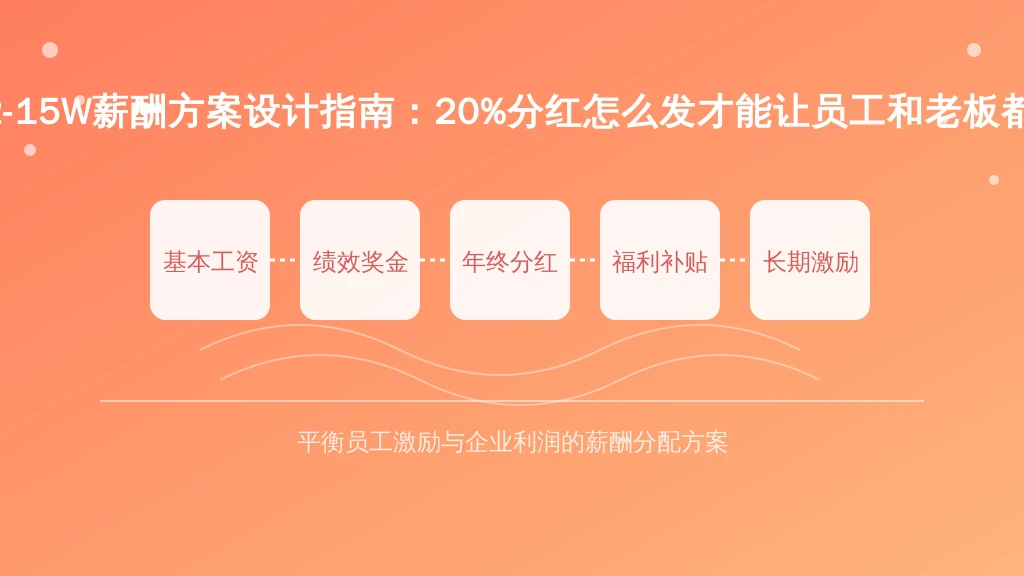 年薪12-15W薪酬方案设计指南：20%分红怎么发才能让员工和老板都满意？