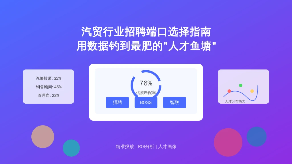 汽贸行业招聘端口选择指南——用数据钓到最肥的