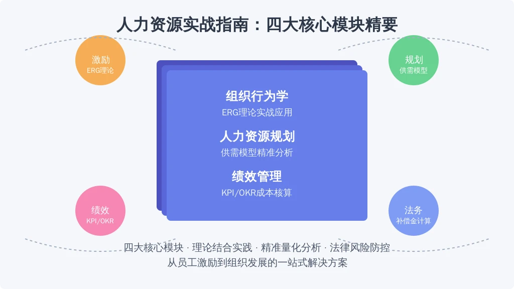 《人力专业实务》四大突破点