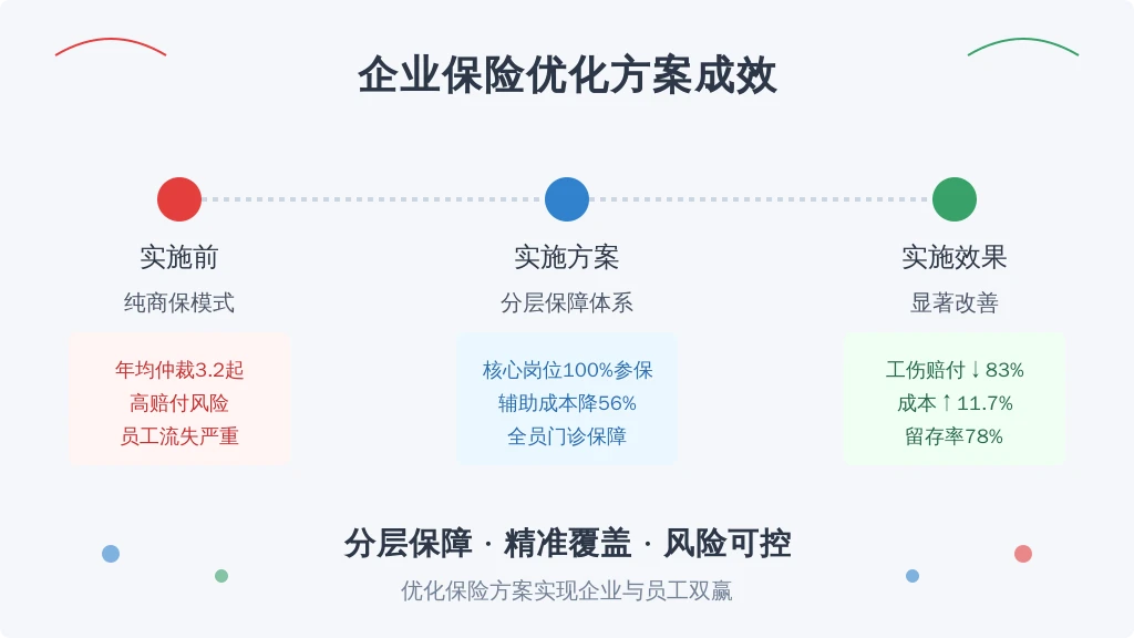 某农机设备制造企业(员工320人)