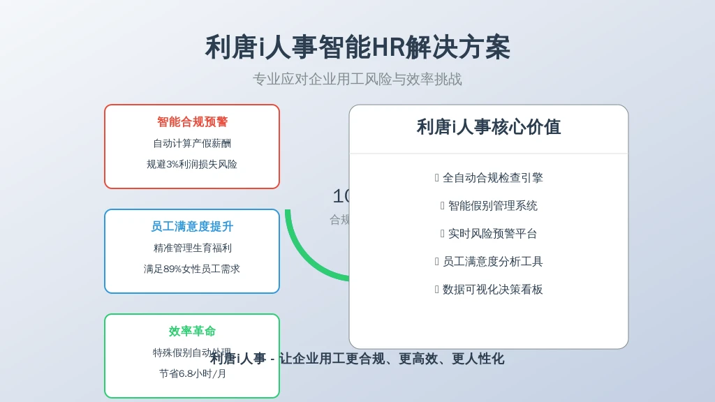当