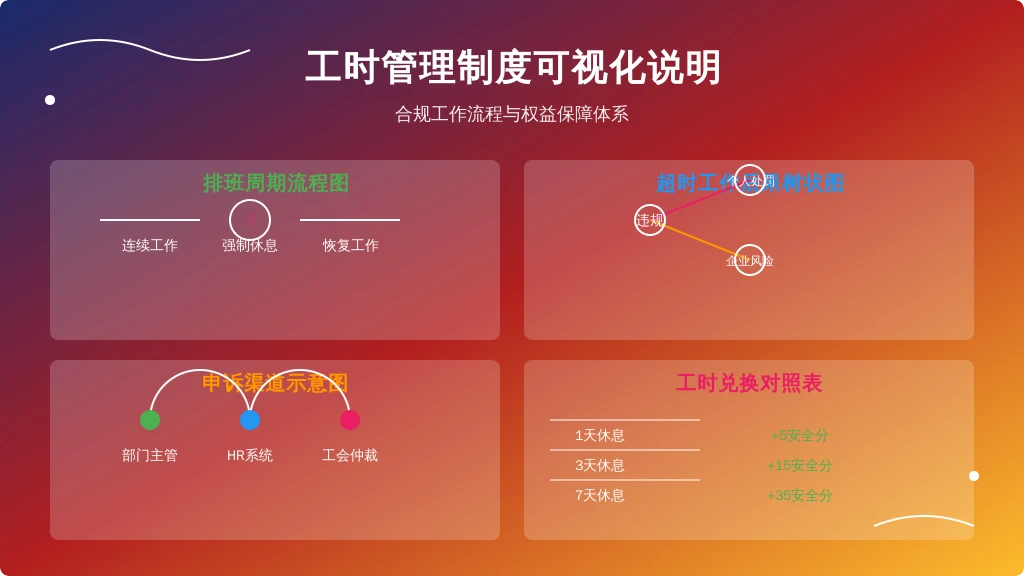 将《驾驶员工时管理办法》拆解成
