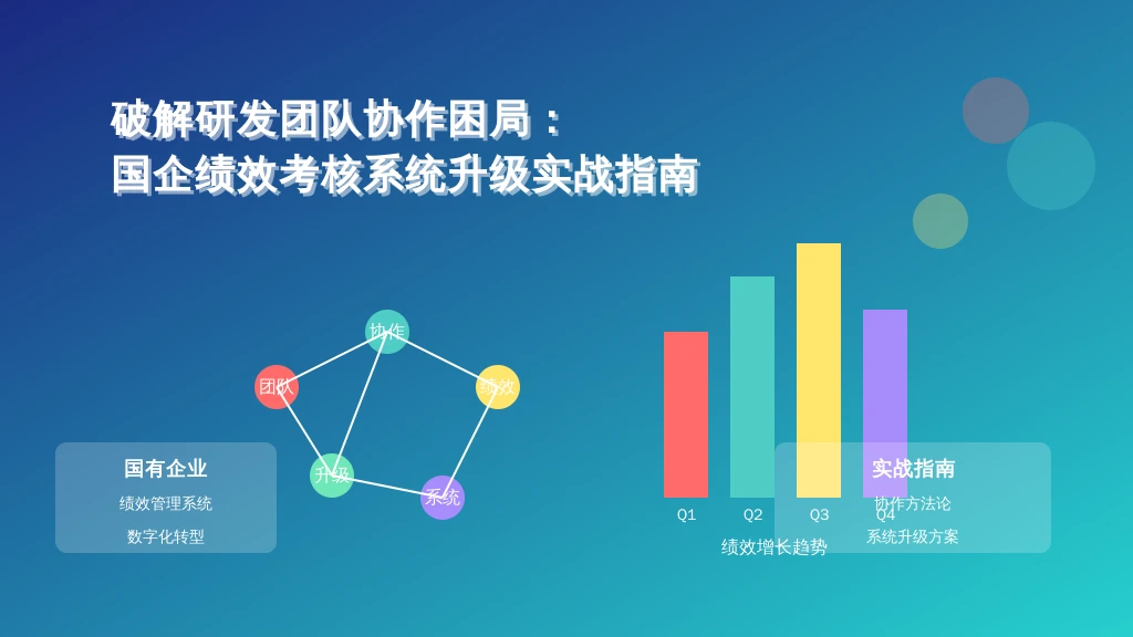 破解研发团队协作困局：国企绩效考核系统升级实战指南