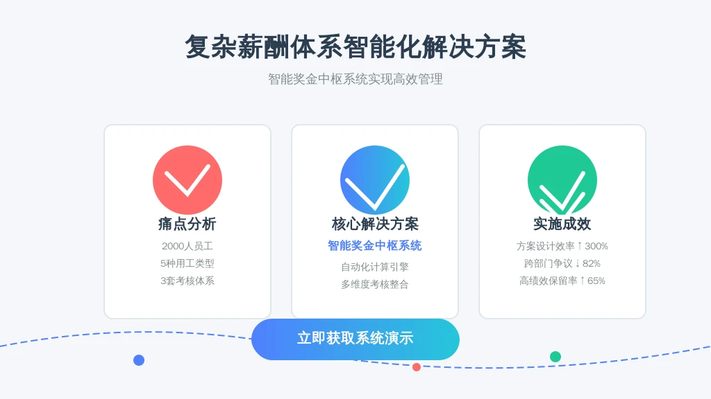 某电商企业转型实录：