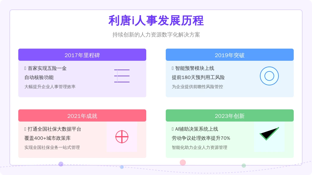 发展里程碑：