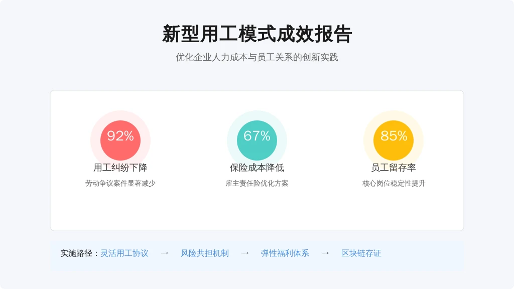 某连锁养老机构原有137名护工平均年龄52岁，使用利唐i人事系统后：