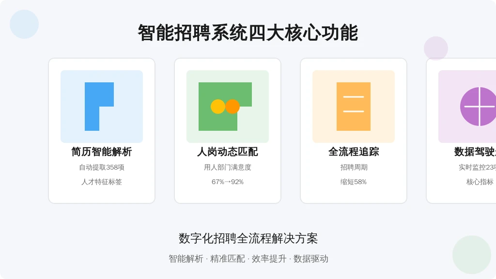 当前领先的HR系统已实现四大能力升级：