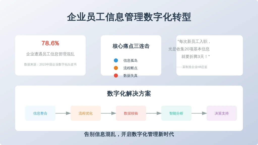 在全员移动办公时代，HR们正经历着