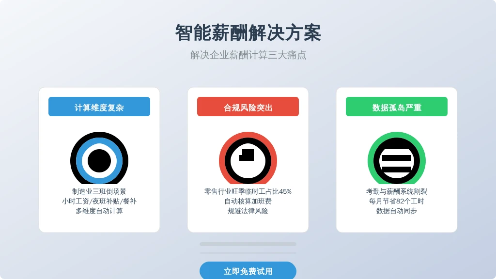2023年《中国企业薪酬管理白皮书》显示，74%的HR部门仍在采用手工计算时薪，其中存在三大管理困境：