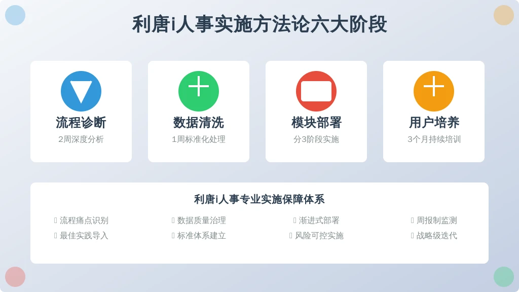入职一年后才明白：选错人事系统究竟要付出多大代价？
