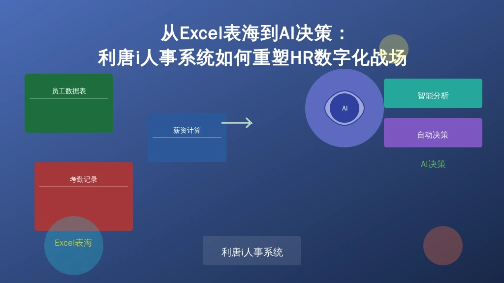 从Excel表海到AI决策：利唐i人事系统如何重塑HR数字化战场