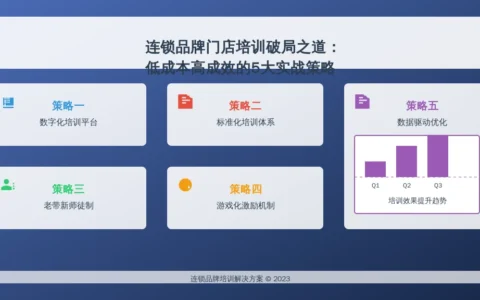连锁品牌门店培训破局之道：低成本高成效的5大实战策略